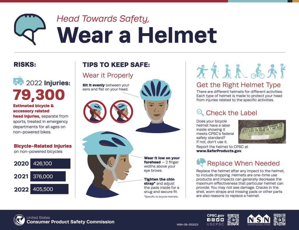 Helmet Safety Infographic