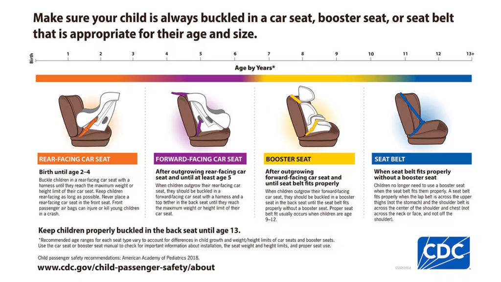 Child passenger safety guidelines for parents and caregivers